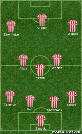 Stoke City Formation 2013