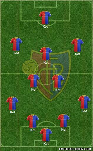 FC Basel Formation 2013