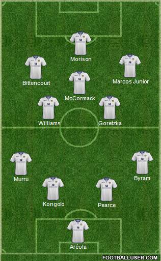 Leeds United Formation 2013