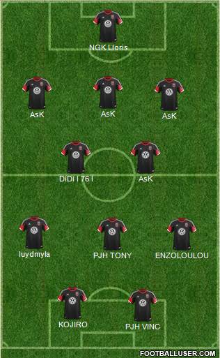 D.C. United Formation 2013