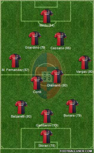 Cagliari Formation 2013