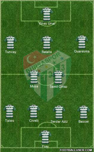 Bursaspor Formation 2013