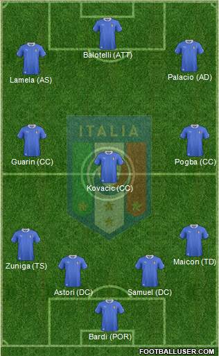 Italy Formation 2013