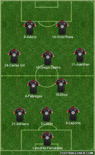 D.C. United Formation 2013