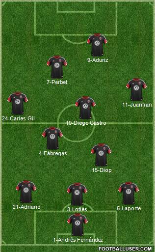 D.C. United Formation 2013