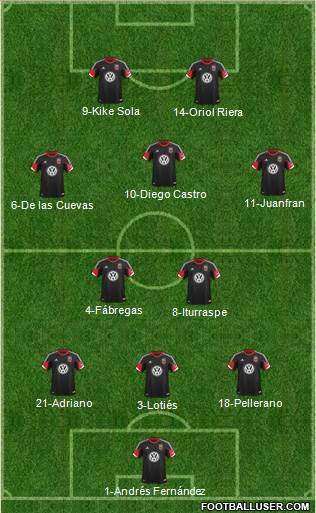 D.C. United Formation 2013