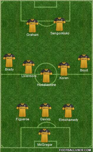 Hull City Formation 2013