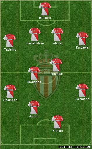 AS Monaco FC Formation 2013