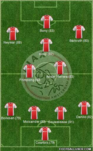 AFC Ajax Formation 2013