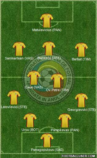 Romania Formation 2013