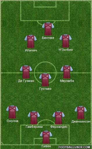 Aston Villa Formation 2013