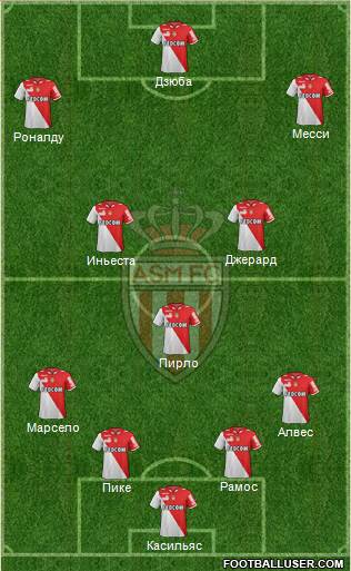 AS Monaco FC Formation 2013