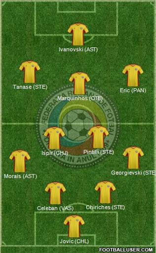 Romania Formation 2013