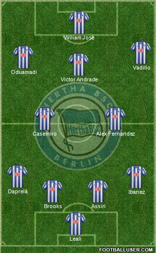 Hertha BSC Berlin Formation 2013