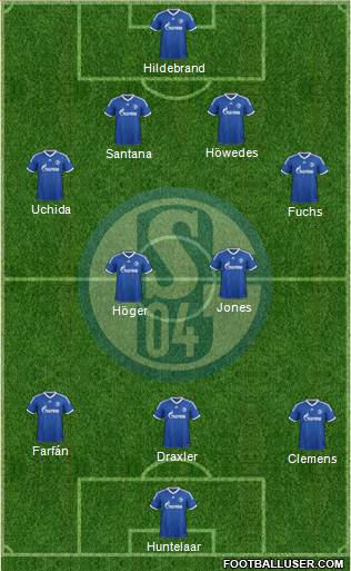 FC Schalke 04 Formation 2013