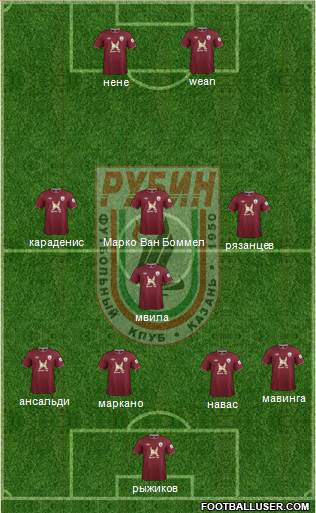 Rubin Kazan Formation 2013