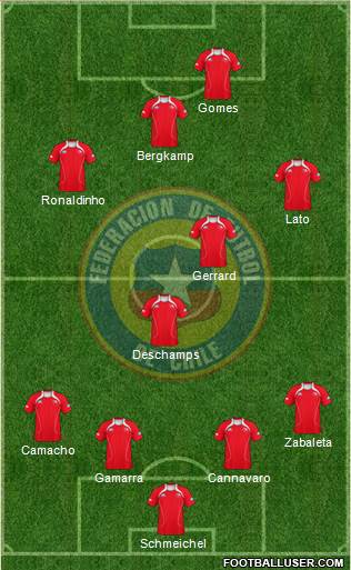 Chile Formation 2013