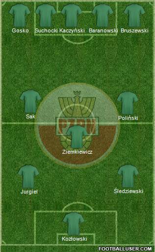 Poland Formation 2013