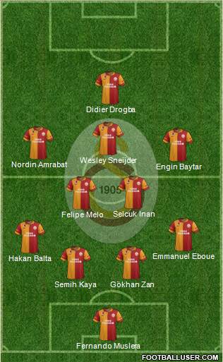 Galatasaray SK Formation 2013