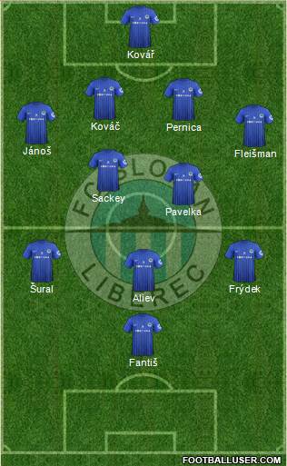 Slovan Liberec Formation 2013