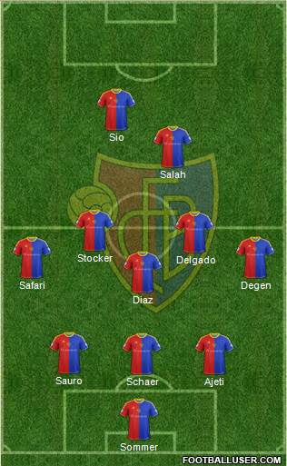 FC Basel Formation 2013