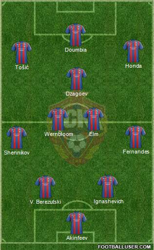 CSKA Moscow Formation 2013