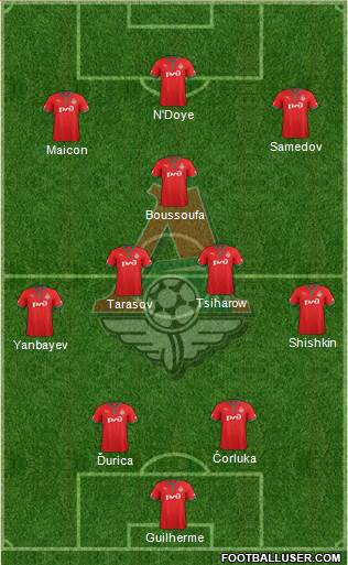 Lokomotiv Moscow Formation 2013