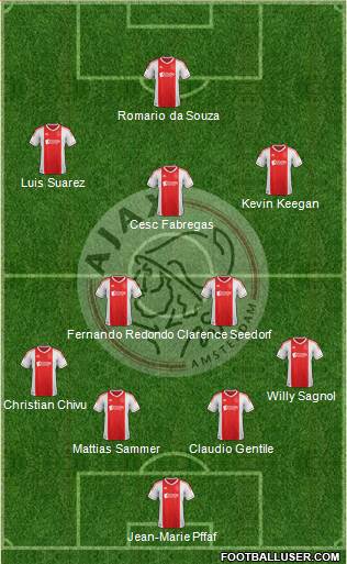 AFC Ajax Formation 2013