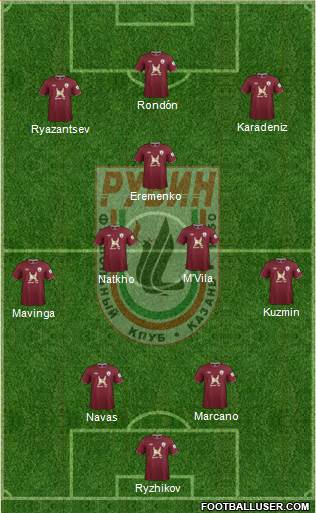 Rubin Kazan Formation 2013