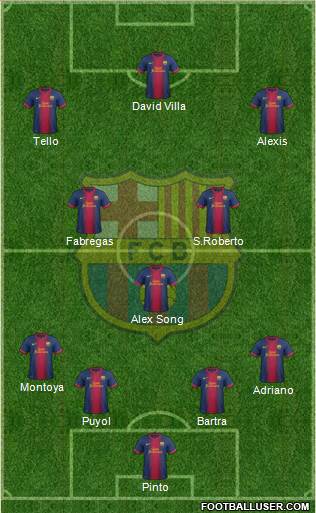 F.C. Barcelona B Formation 2013
