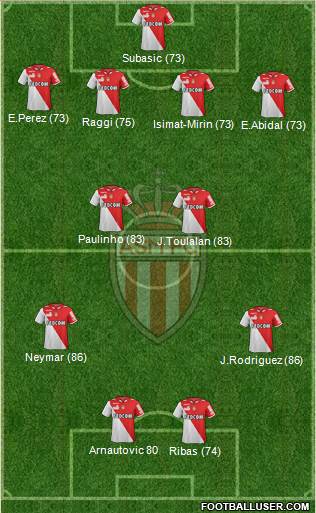 AS Monaco FC Formation 2013