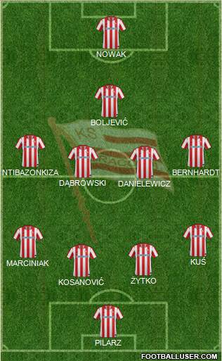 Cracovia Krakow Formation 2013