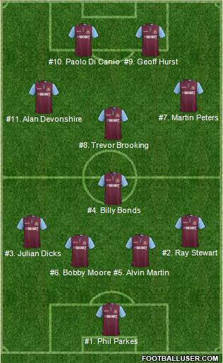 West Ham United Formation 2013