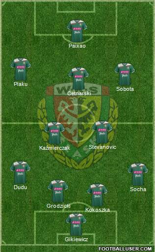 WKS Slask Wroclaw Formation 2013