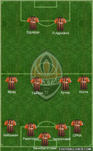 Shakhtar Donetsk Formation 2013