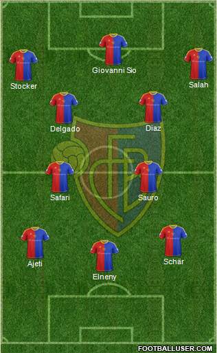 FC Basel Formation 2013