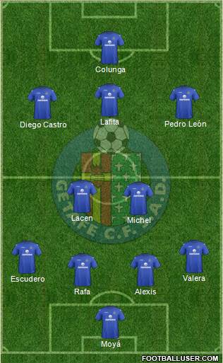 Getafe C.F., S.A.D. Formation 2013