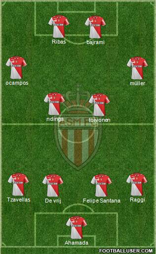 AS Monaco FC Formation 2013