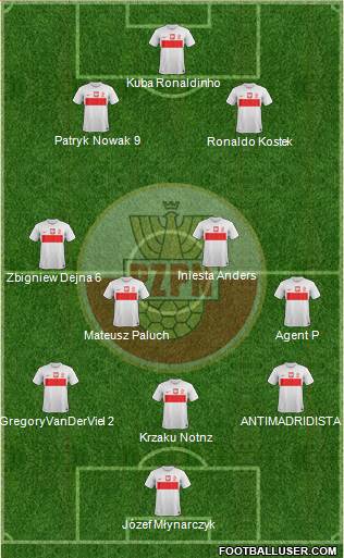 Poland Formation 2013