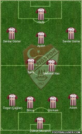 Elazigspor Formation 2013