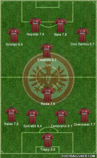 Eintracht Frankfurt Formation 2013