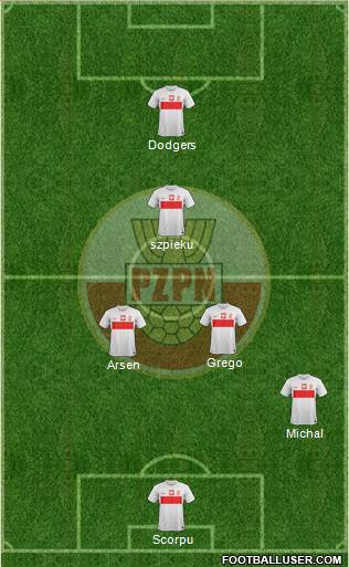 Poland Formation 2013