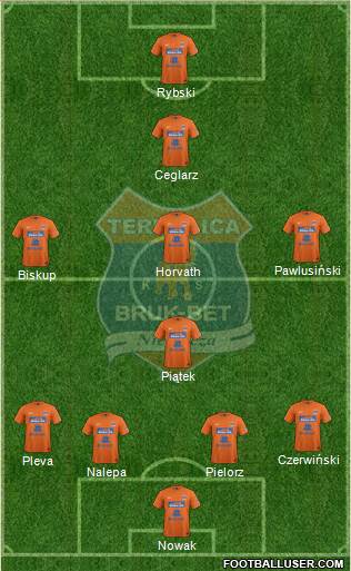 Termalica Bruk-Bet Nieciecza Formation 2013