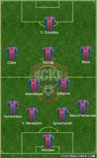 CSKA Moscow Formation 2013