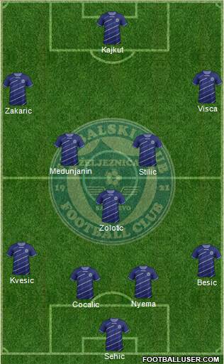 FK Zeljeznicar Sarajevo Formation 2013