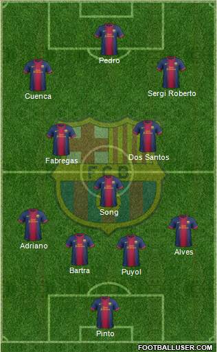 F.C. Barcelona B Formation 2013