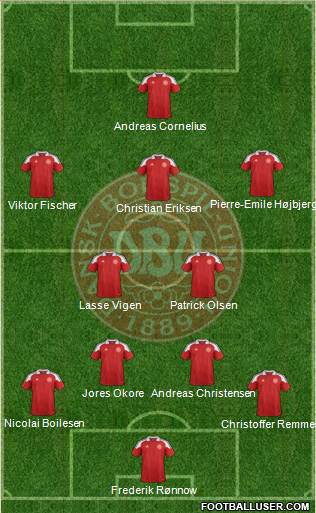 Denmark Formation 2013