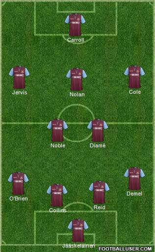 West Ham United Formation 2013