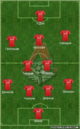 Lokomotiv Moscow Formation 2013