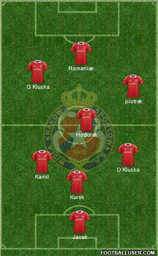 Wisla Krakow Formation 2013